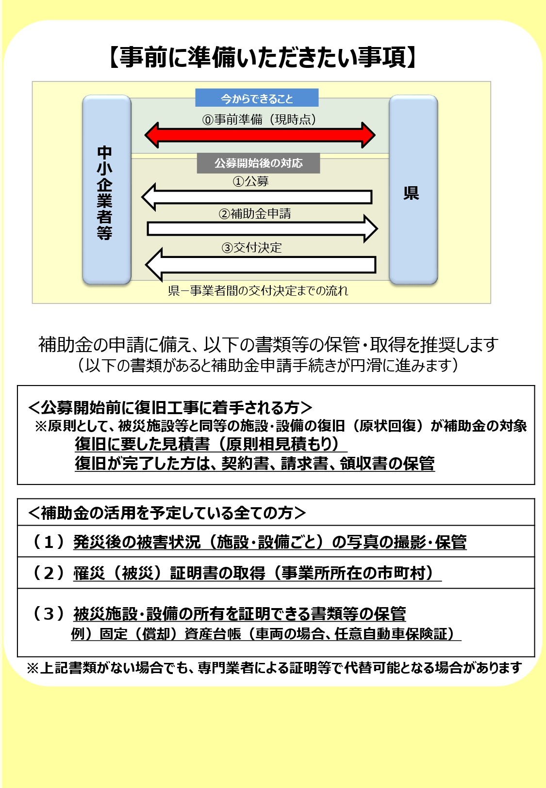 被災されている事業者様へ なりわい再建支援補助金 | 門前町商工会